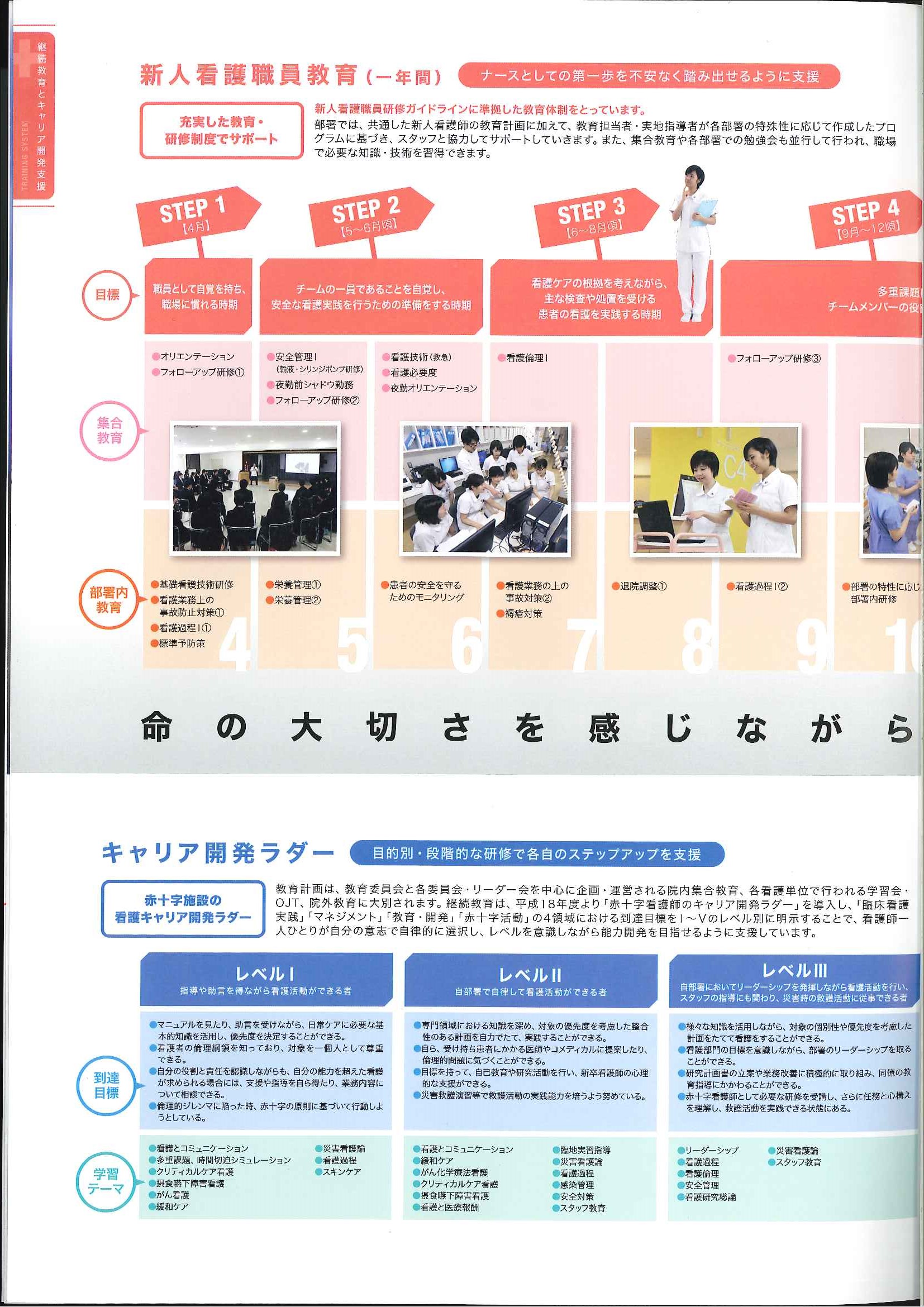 京都第一赤十字病院 パンフレット 129