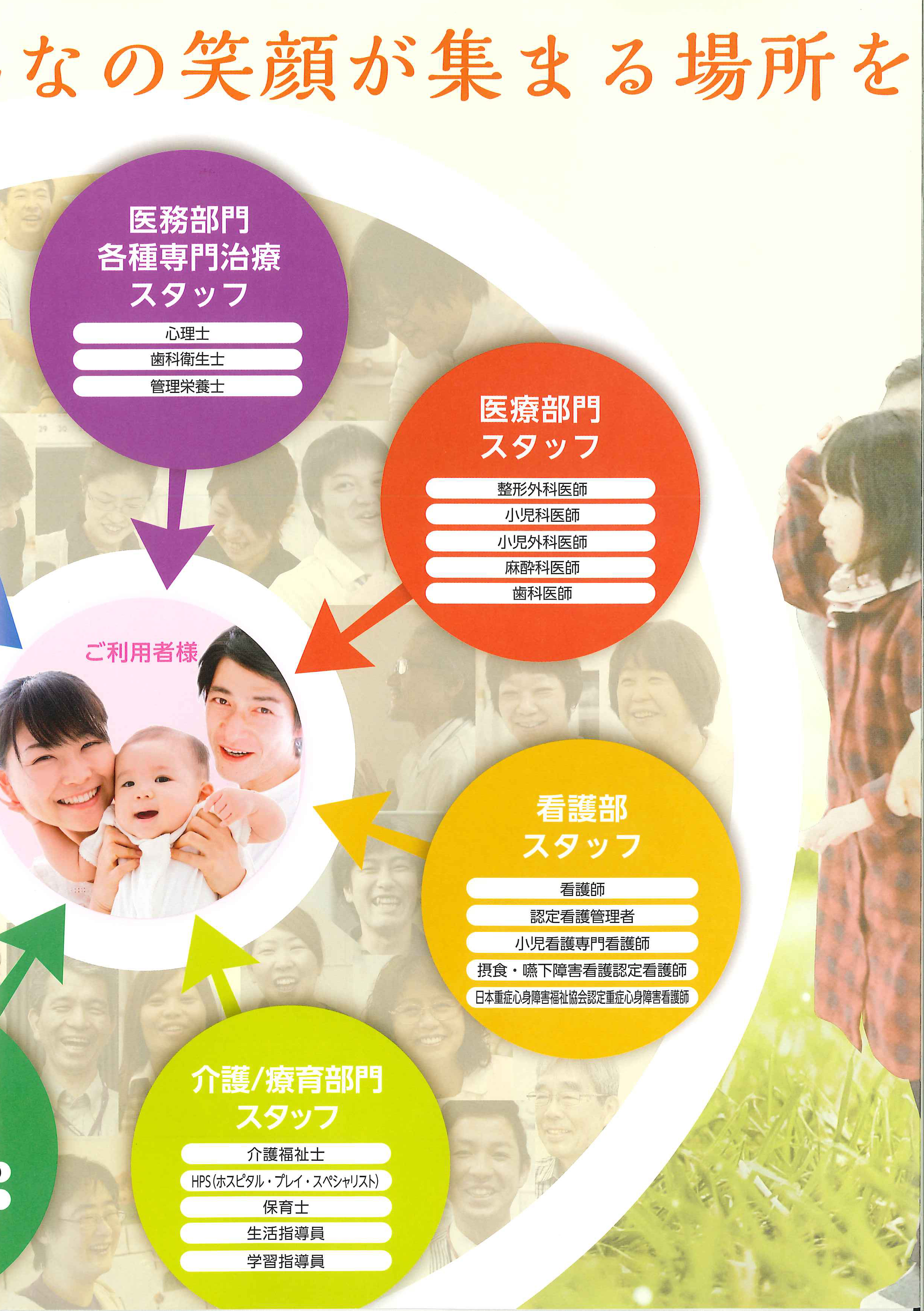 大阪発達総合療育センター/南大阪小児リハビリテーション病院 パンフレット 142
