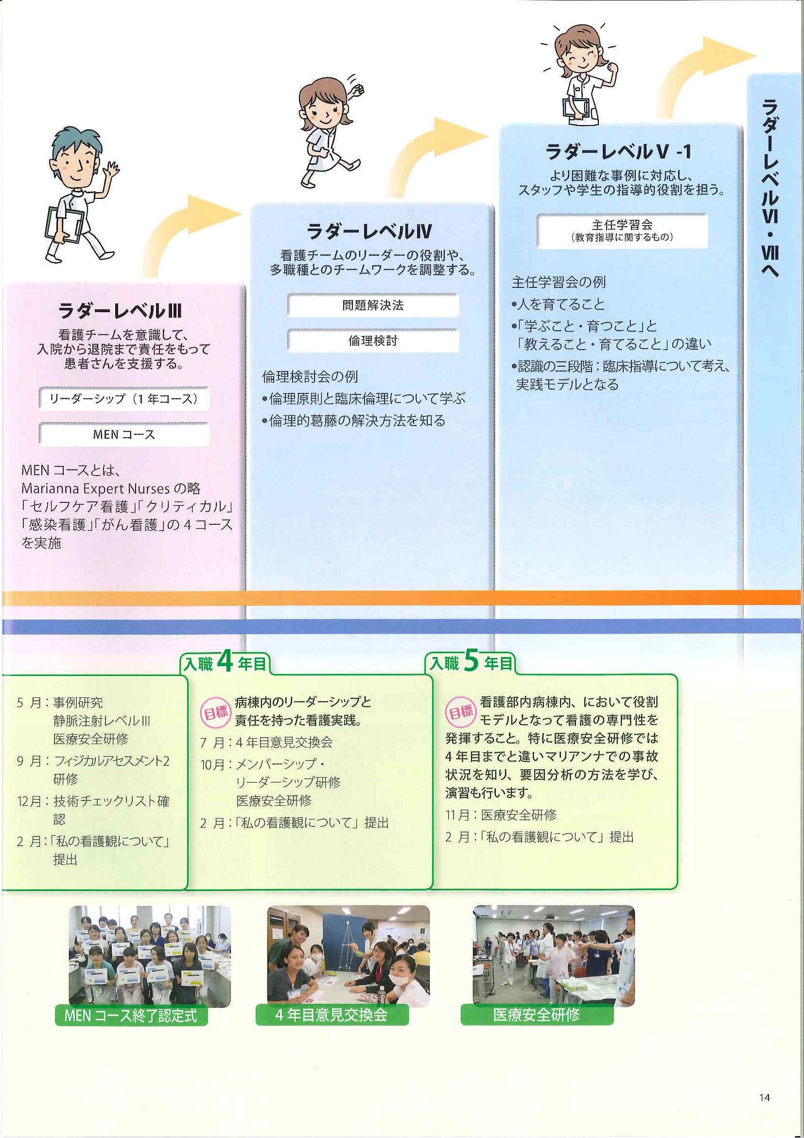 聖マリアンナ医科大学病院 パンフレット 15
